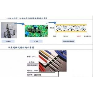 聚四氟乙烯（PTFE）迎來5G風口！PTFE都火成這樣了？