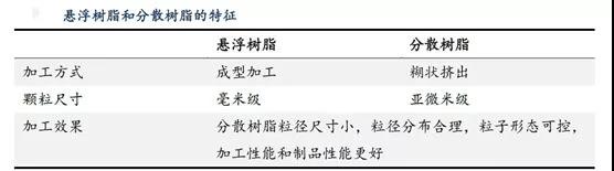 聚四氟乙烯(PTFE)迎來(lái)5G風(fēng)口!2019年P(guān)TFE都火成這樣了?(圖1) 聚四氟乙烯(PTFE)迎來(lái)5G風(fēng)口!PTFE都火成這樣了?(圖1)