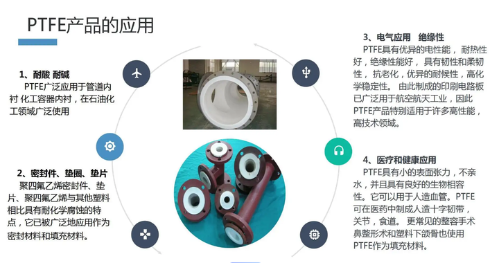 PTFE最廣泛應(yīng)用于什么領(lǐng)域(圖1)
